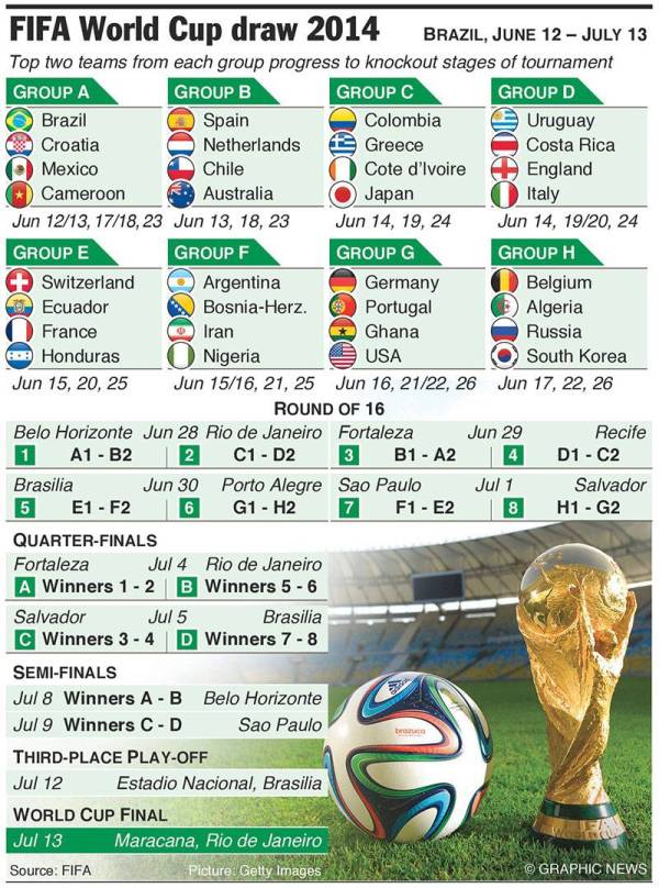 world cup draw fixtures